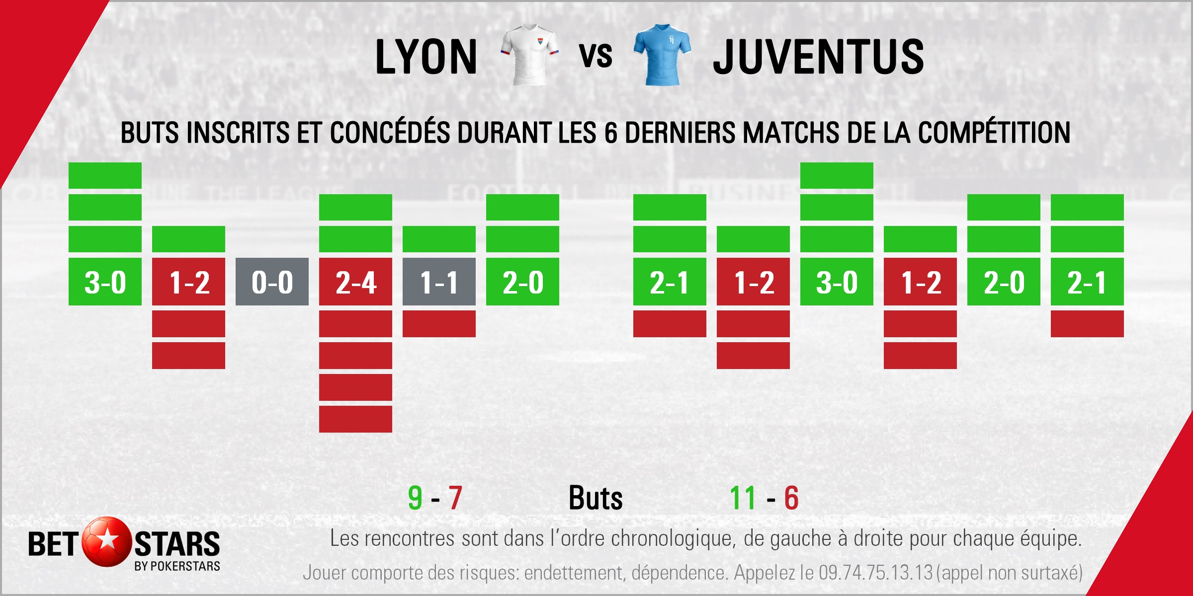 Lyon v Juventus - Form FR